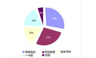 透析行業(yè)西部安防市場調(diào)查數(shù)據(jù)分析及展覽展示活動(dòng)承辦策略