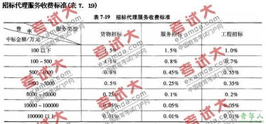2010年中國咨詢工程師招標代理服務收費標準解析