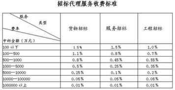 河北省招投標代理服務收費標準與模式解析