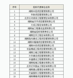 關于設計、監理、造價、招標代理四項服務單位入庫抽取開標的公告