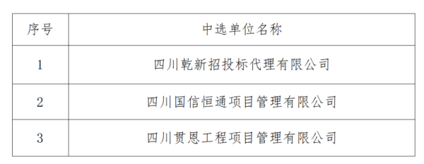 重慶醫科大學附屬兒童醫院宜賓醫院招標代理機構比選項目 以專業服務護航醫療建設新征程